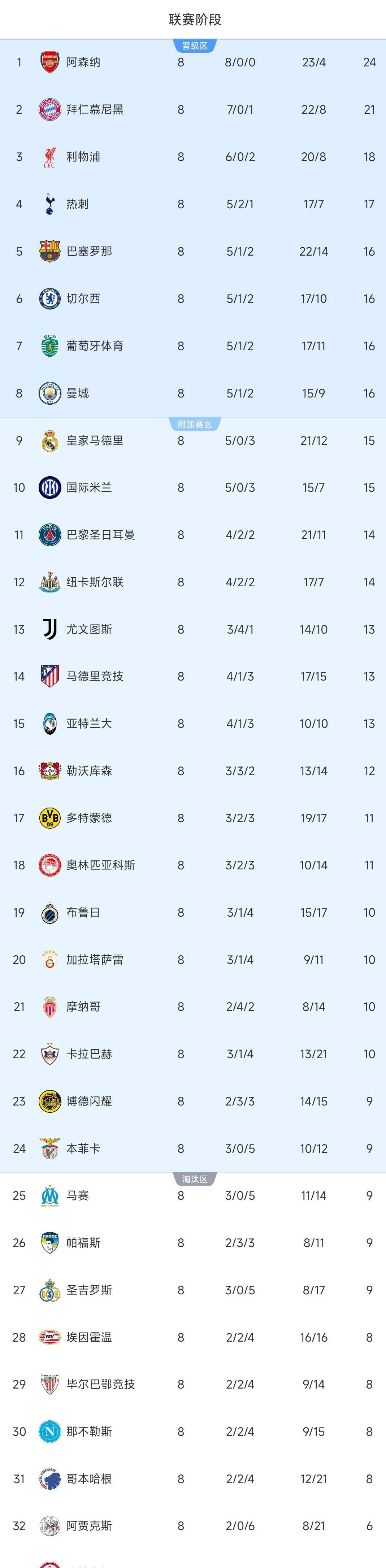 曝山东男篮接触大外援