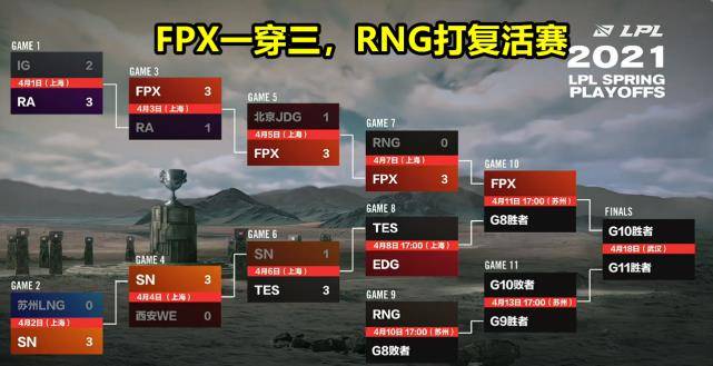 开云官方网站在线登陆-Doinb在FPX比赛中战术调整哈兰德与50激战RNG分钟，这一次真的赛前曼城完成体检——亚冠节点到来